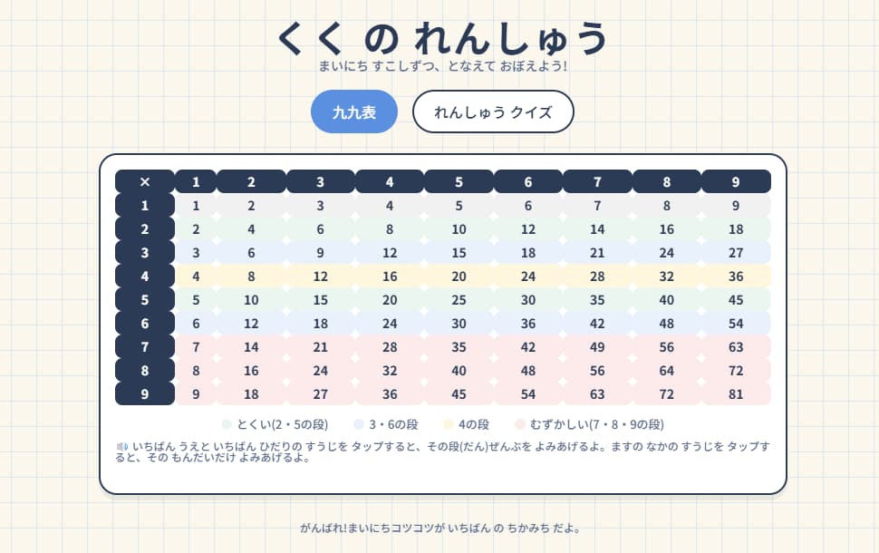 九九のれんしゅう